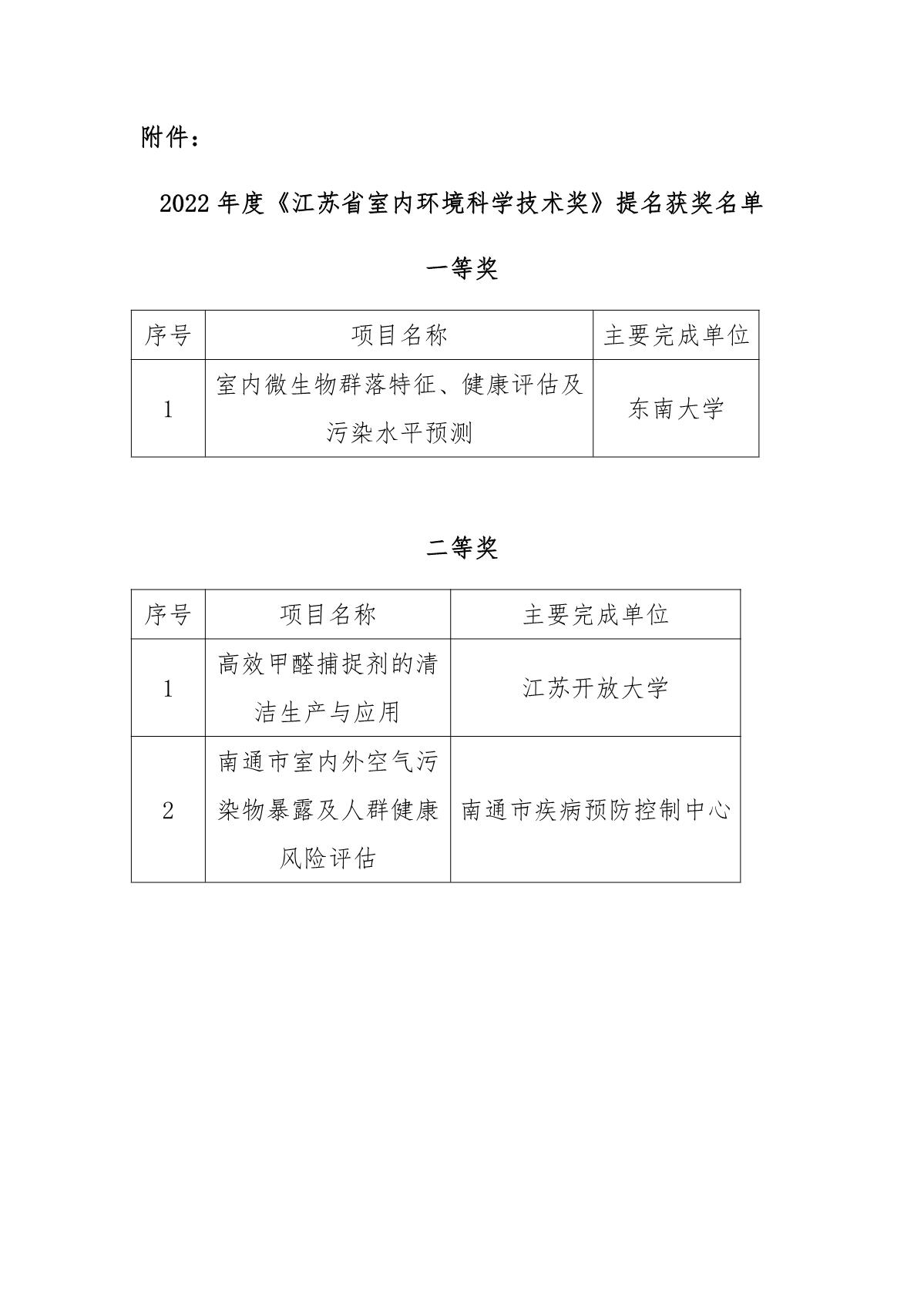 关于公示2022年度《江苏省室内环境科学技术奖》提名获奖名单的通知_3.JPG